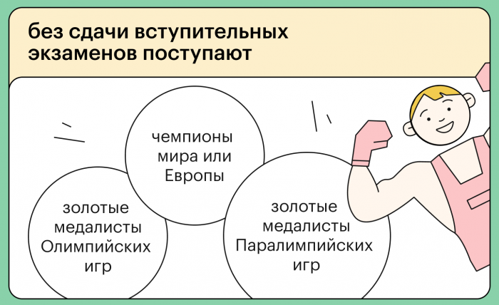 Можно ли поступить без вступительных экзаменов